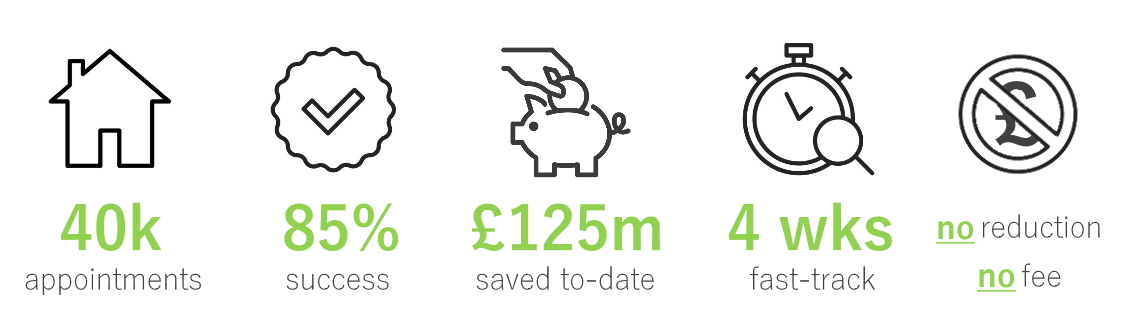 Business Rates illustrations